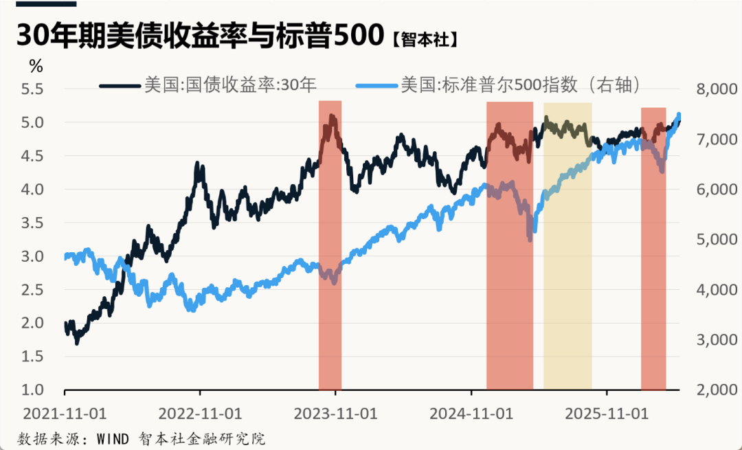 凯文·沃什的政策主张与金融改革
