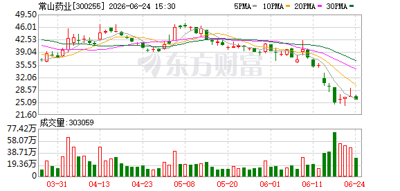 常山药业：公司目前未向药审中心提出药品试验数据保护申请