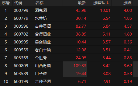 ��Դ��choice�����ն�
