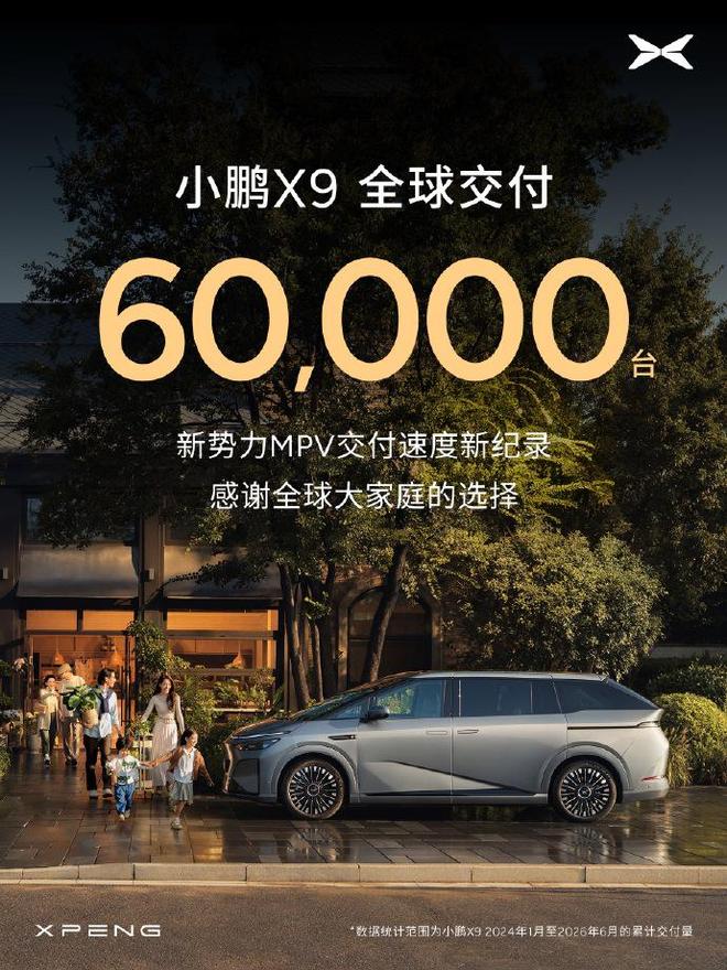 小鹏汽车：小鹏X9交付突破6万台