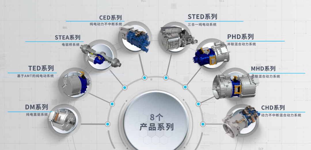 绿控传动获创业板IPO批文 商用车电驱动龙头即将登陆A股