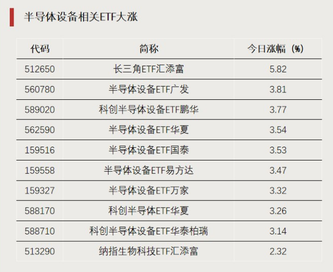 逆势大涨，资金持续涌入
