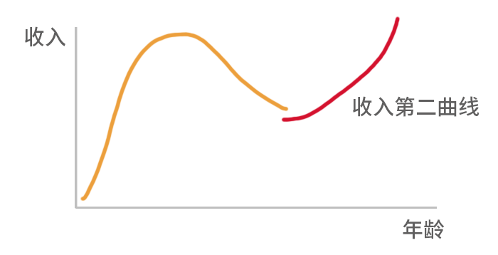 该做好长期布局了