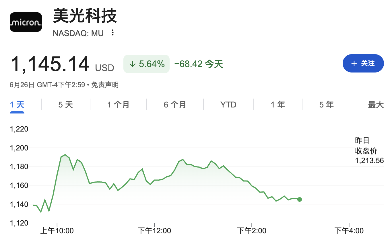 美股科技股集体承压，市场是否正在重演DeepSeek式冲击剧本？