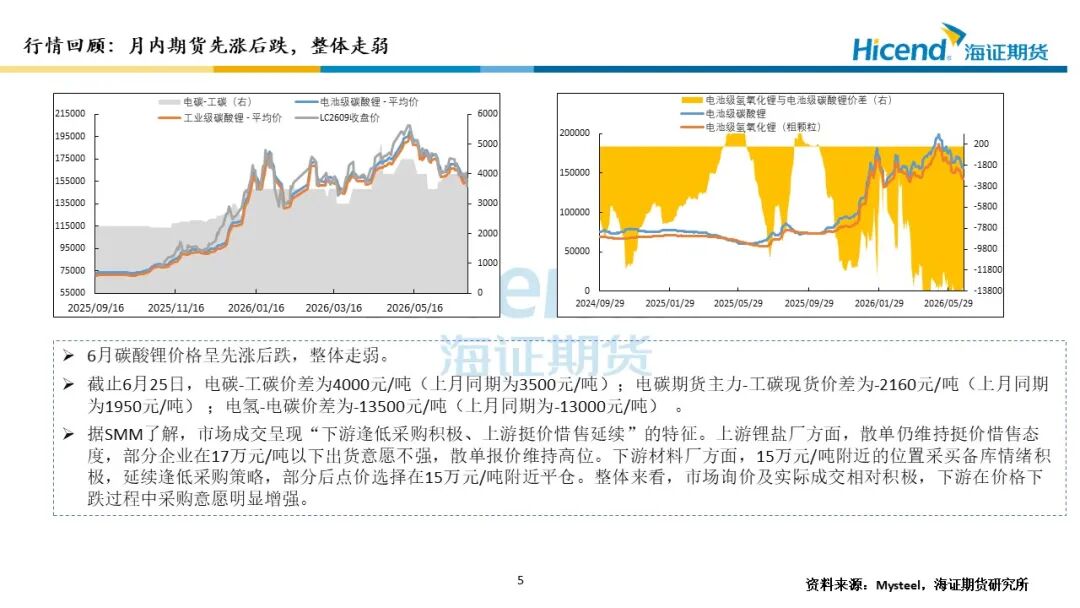 碳酸锂和镍 60e0-cfa0e3bea36fd9703975ca17dbcb2e69.jpg
