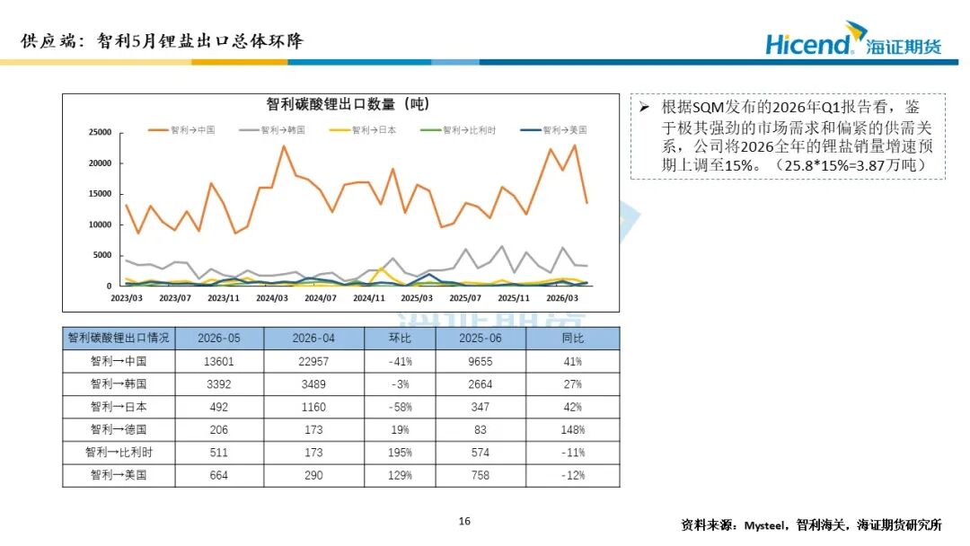 碳酸锂和镍 8bc5-3fa9a08c6f140853c5bdb2f38cf2df7c.jpg