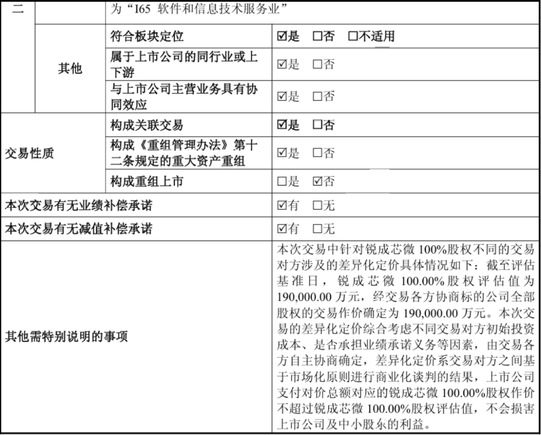 半导体并购潮再升温：拓荆科技、概伦电子、赛微微电同日披露重大进展