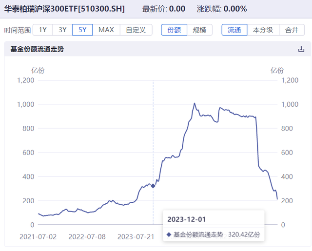 国家队快清仓了！A股接下来会发生什么？