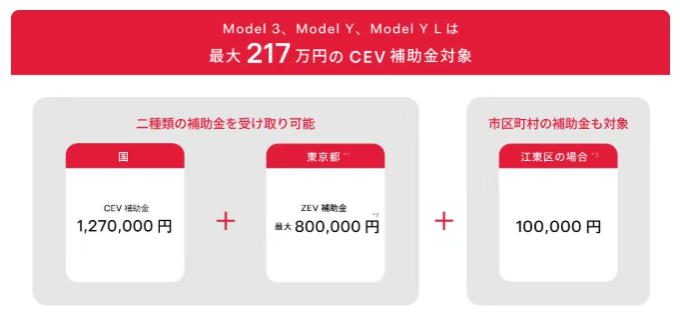 特斯拉焕新Model Y只卖15万！