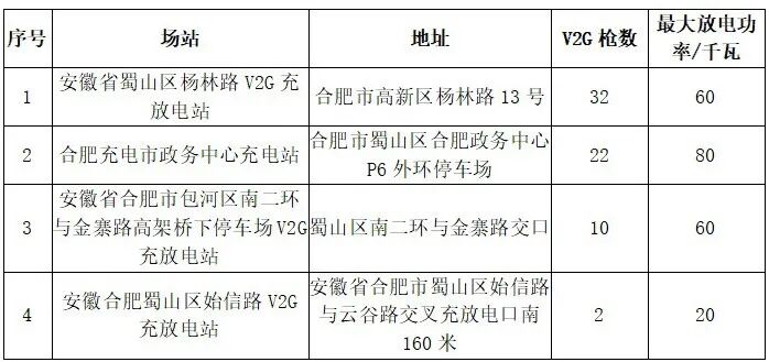 今起，合肥新一轮“放电赚钱”活动启动！