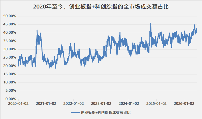 AI通胀，ETF净卖出与分化