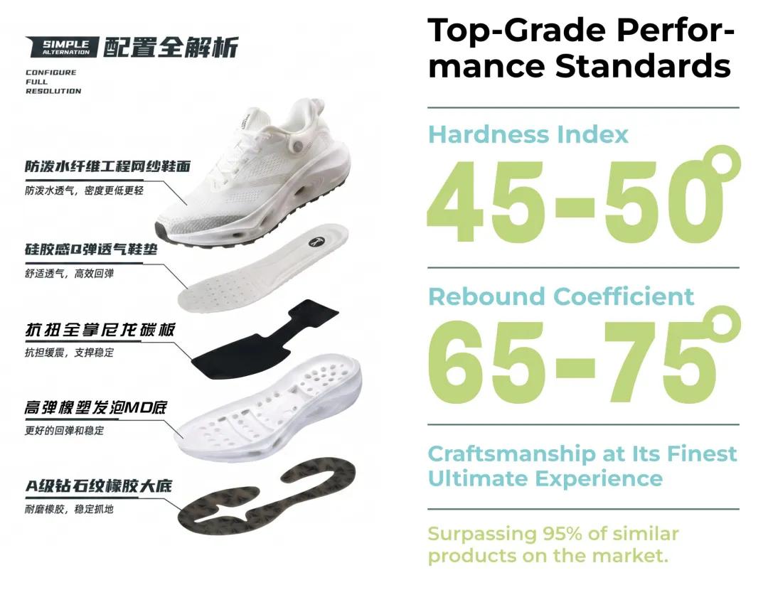 比某迪某克便宜，比某瑟士舒服，这个跑鞋界的路虎到底多牛