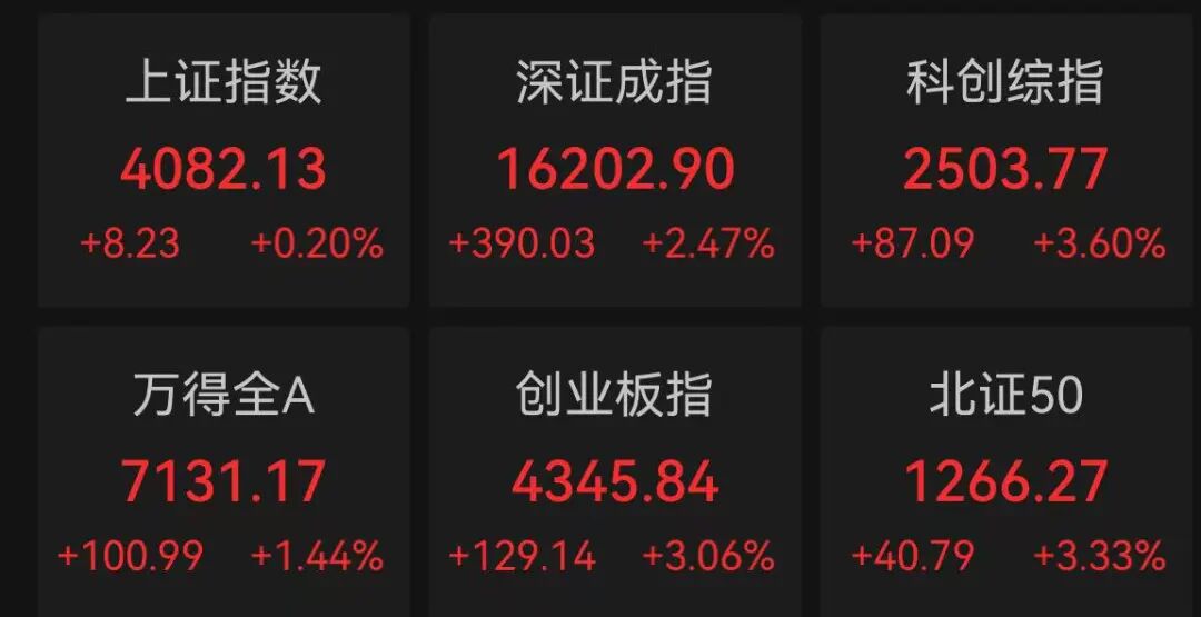 家里“有研”！四大牛股，A股最强“家族”