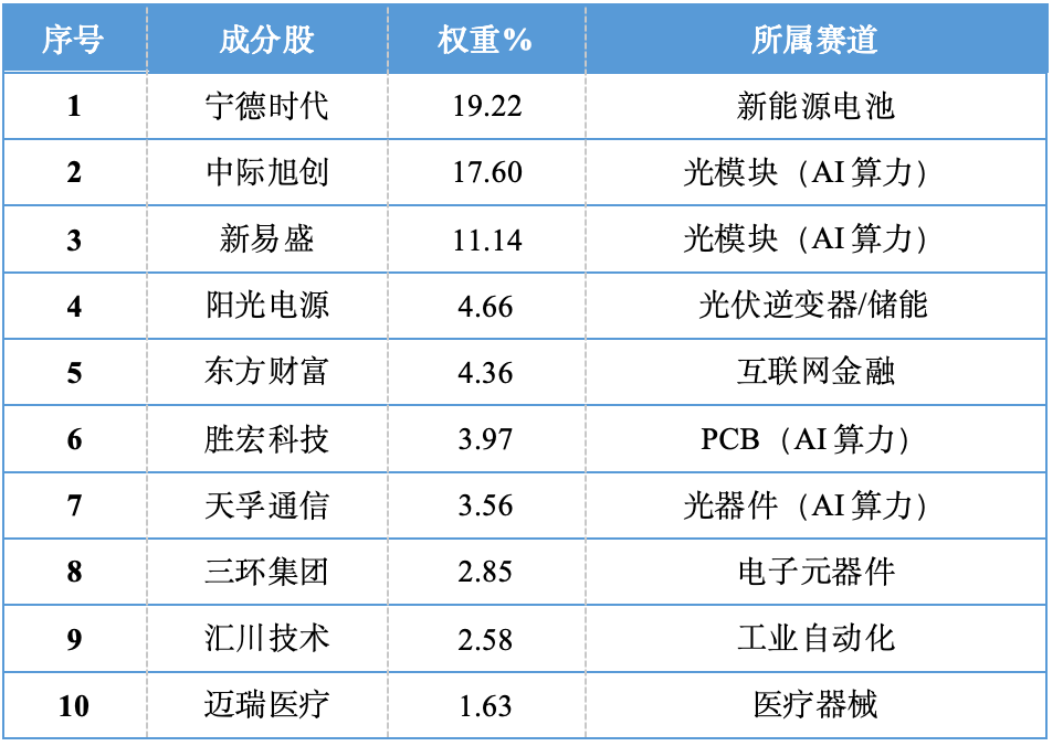 黄金基金怎么算收益 cb59-a3c81fa65c8315539f433755c2c4e4db.png