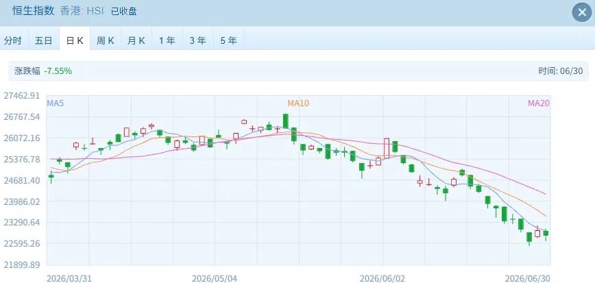 三大逻辑支撑！知名券商给出港股下半年配置方向