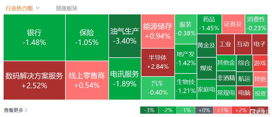 港股收评：半年度收官！恒科指累跌近19%，科技、半导体双主线爆发