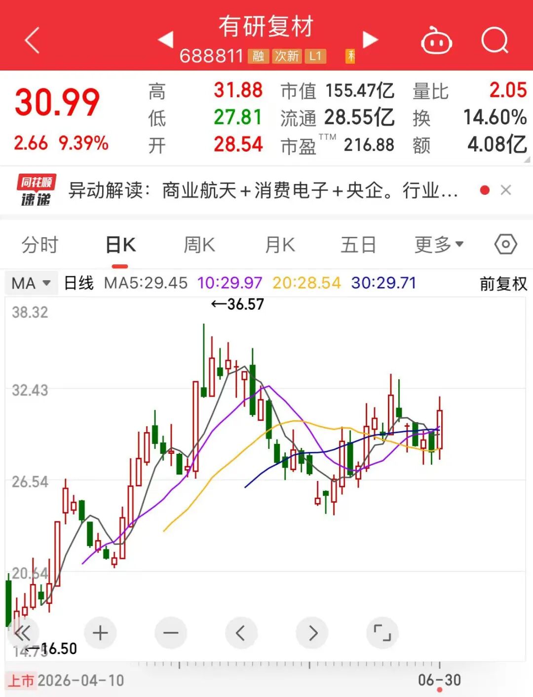 家里“有研”！四大牛股，A股最强“家族”