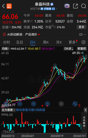 今夜，48家A股公司提示风险