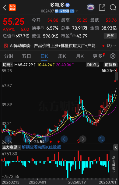 今夜，48家A股公司提示风险