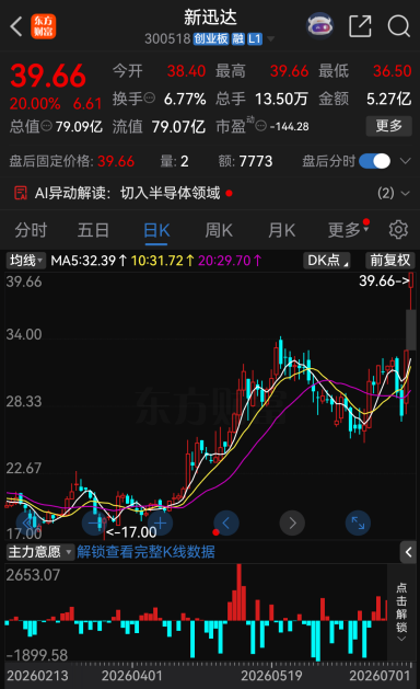 今夜，48家A股公司提示风险