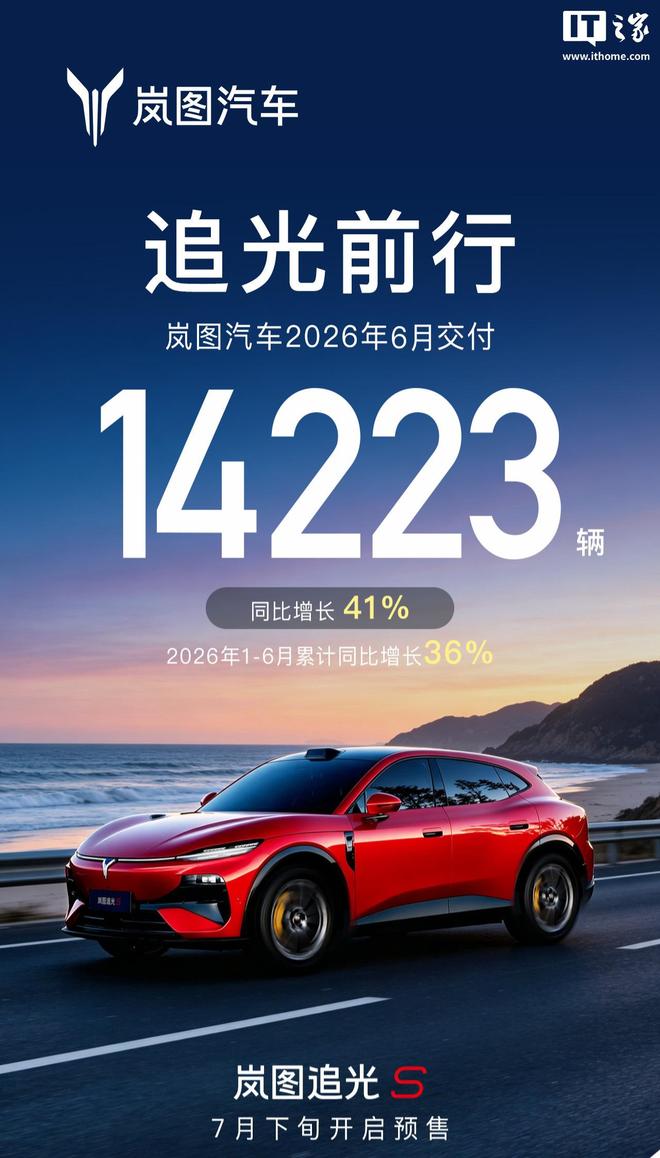 岚图汽车6月交付14223台同比增长41%，追光S官宣7月下旬开启预售