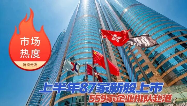 香港一级市场热度持续走高：上半年87家新股上市，559家企业排队赴港