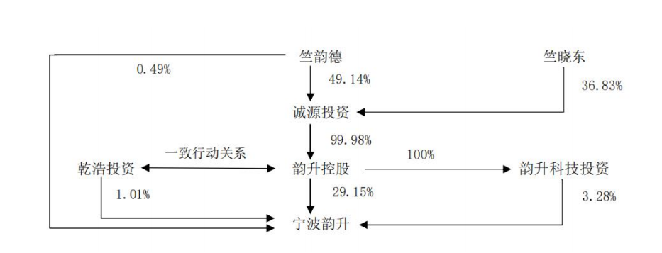 图 / 2025年报