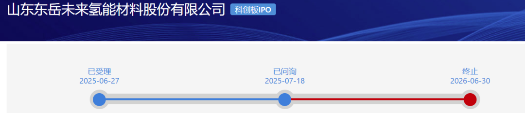 一科创板IPO被终止审核！