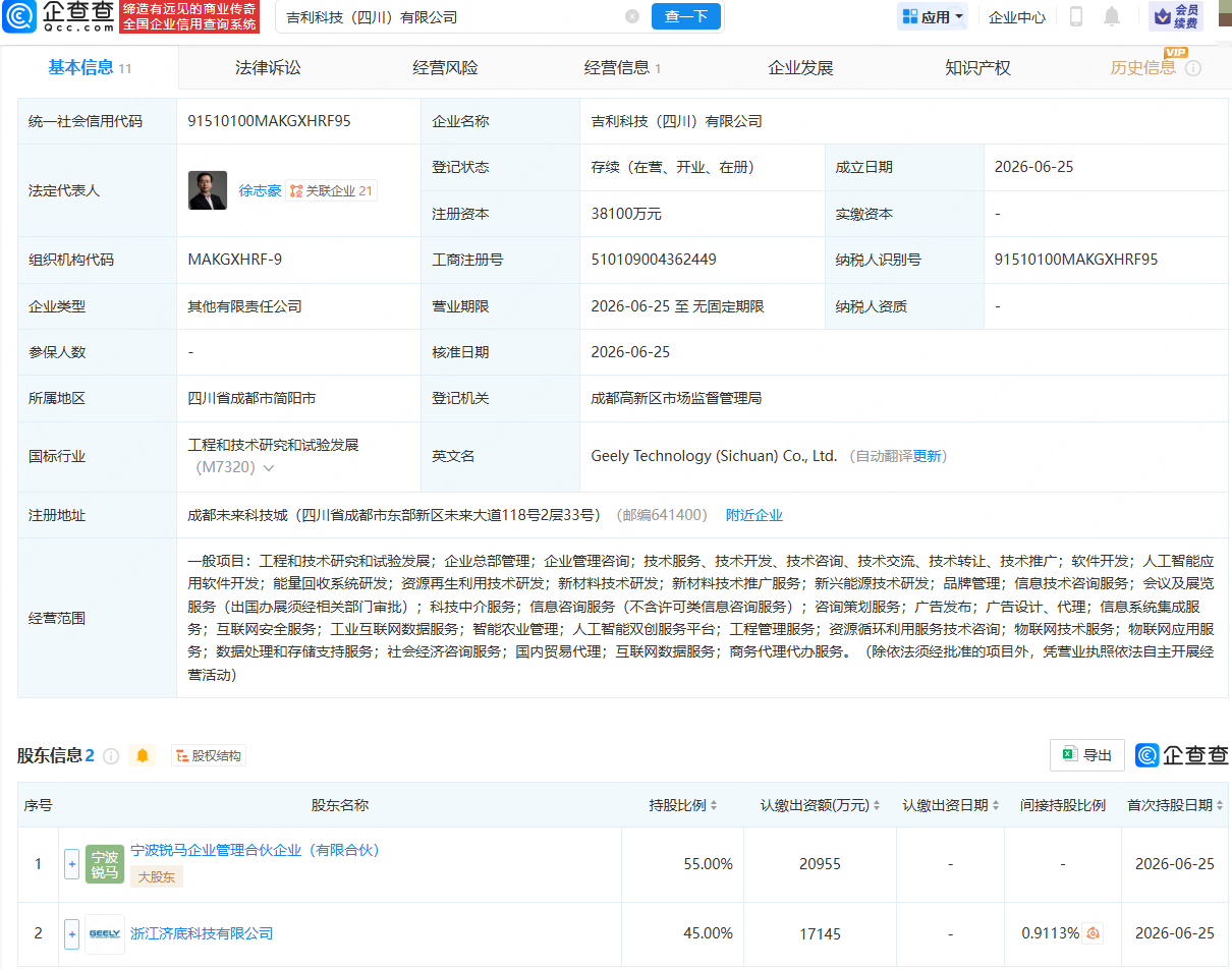 吉利在四川成立科技公司，注册资本3.81亿