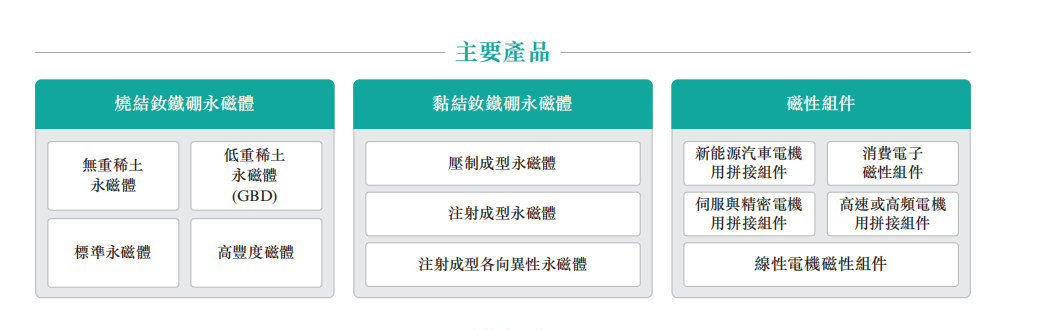 图 / 招股书