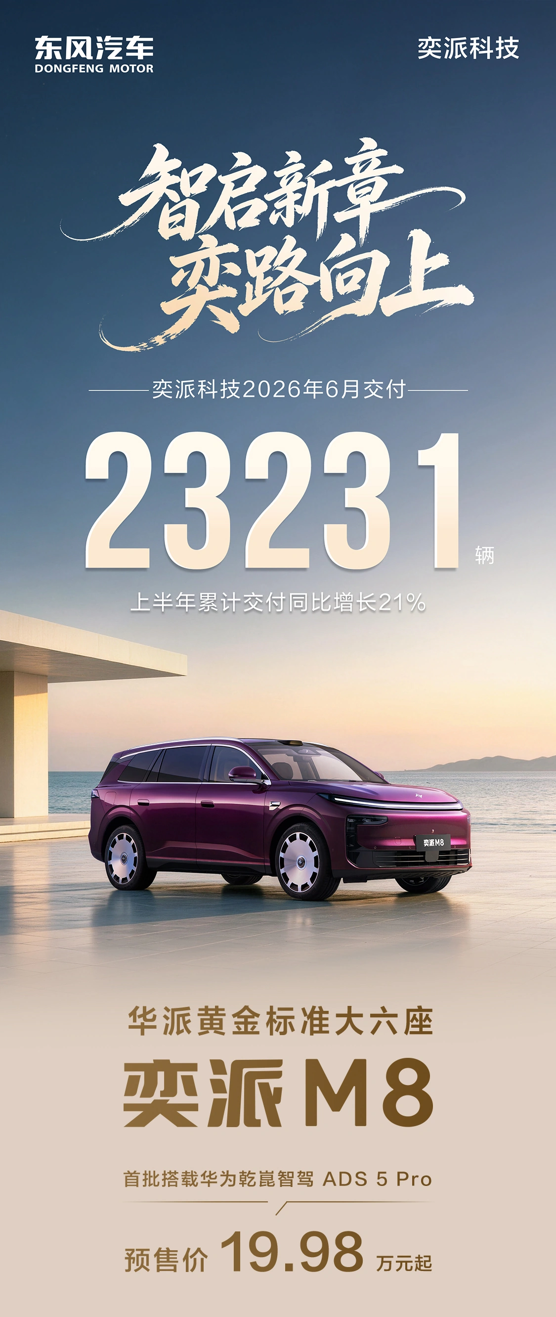 奕派科技 6 月交付 23231 台，上半年累计同比增长 21%