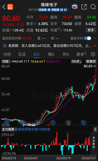 今夜，48家A股公司提示风险
