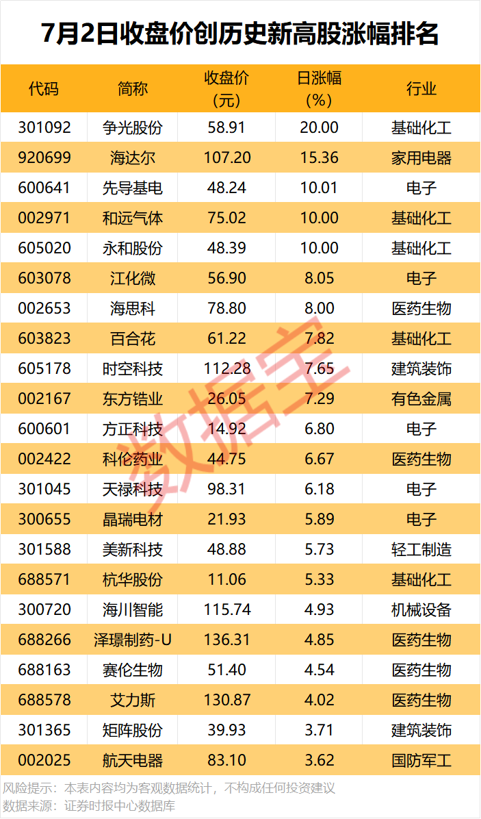 002292，上半年业绩大增