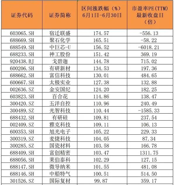 7月个股风险提示：高位股回落、大额减持、解禁等（附名单）