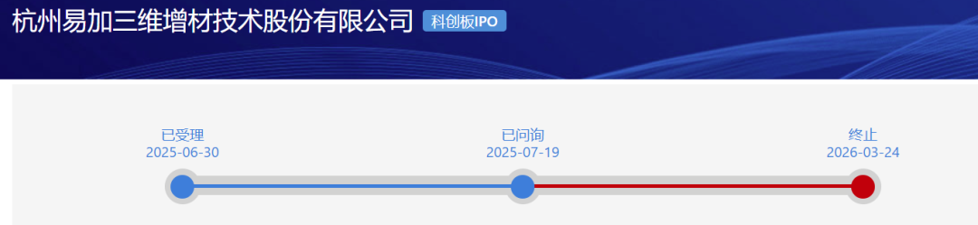 一科创板IPO申报企业及3名责任人、2名保代被监管警示！