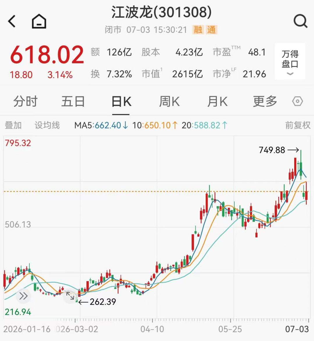 2600亿存储巨头，净利最高预增743倍