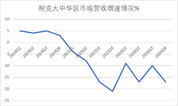 图片来源：新刊财经据公开数据整理