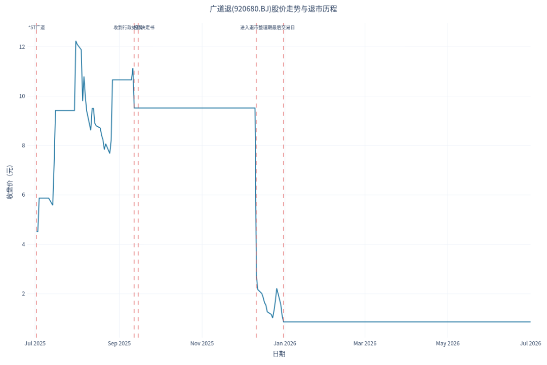 北交所首例重大违法强制退市案例深度解析