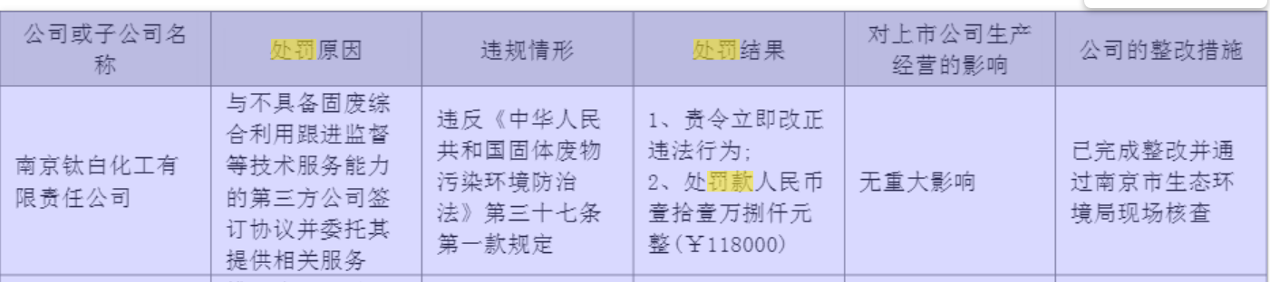 8年掌舵期撞上11年固废堆存案 金浦钛业原高管遭刑拘