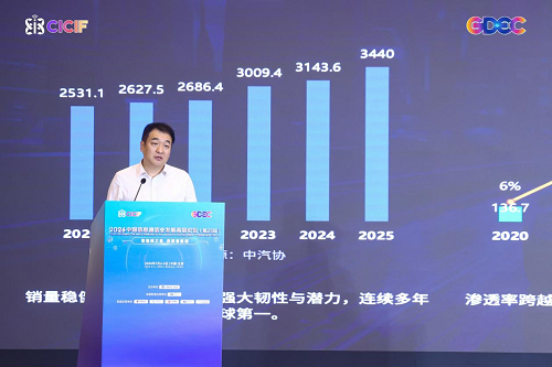 联通智网科技亮相中国信息通信业发展高层论坛 共筑智能网联产业新基座