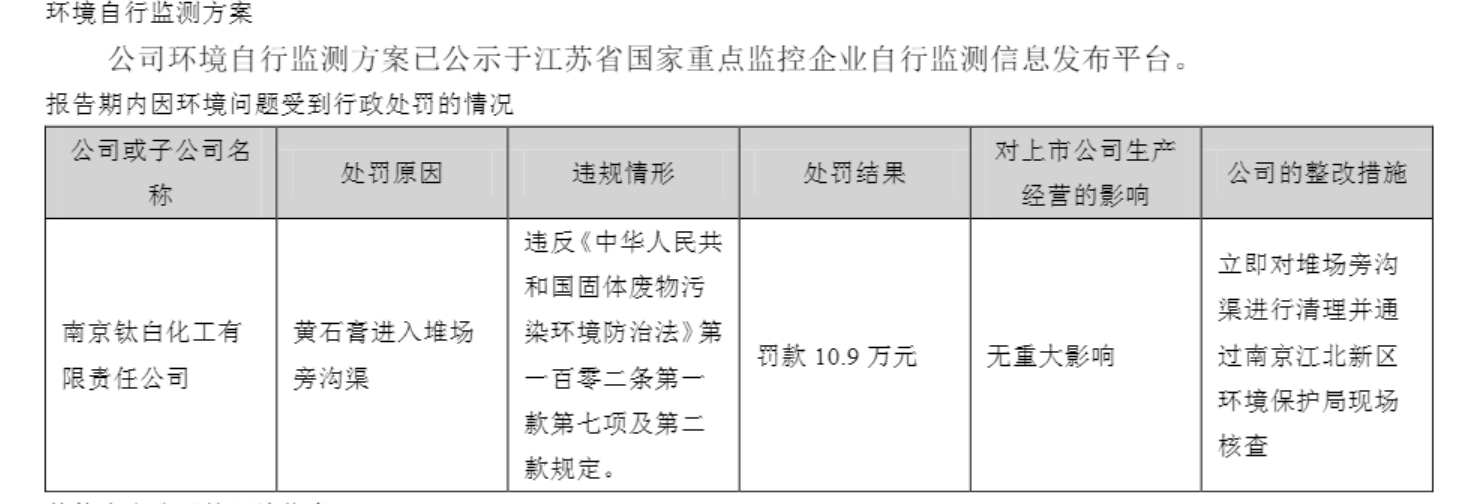 8年掌舵期撞上11年固废堆存案 金浦钛业原高管遭刑拘