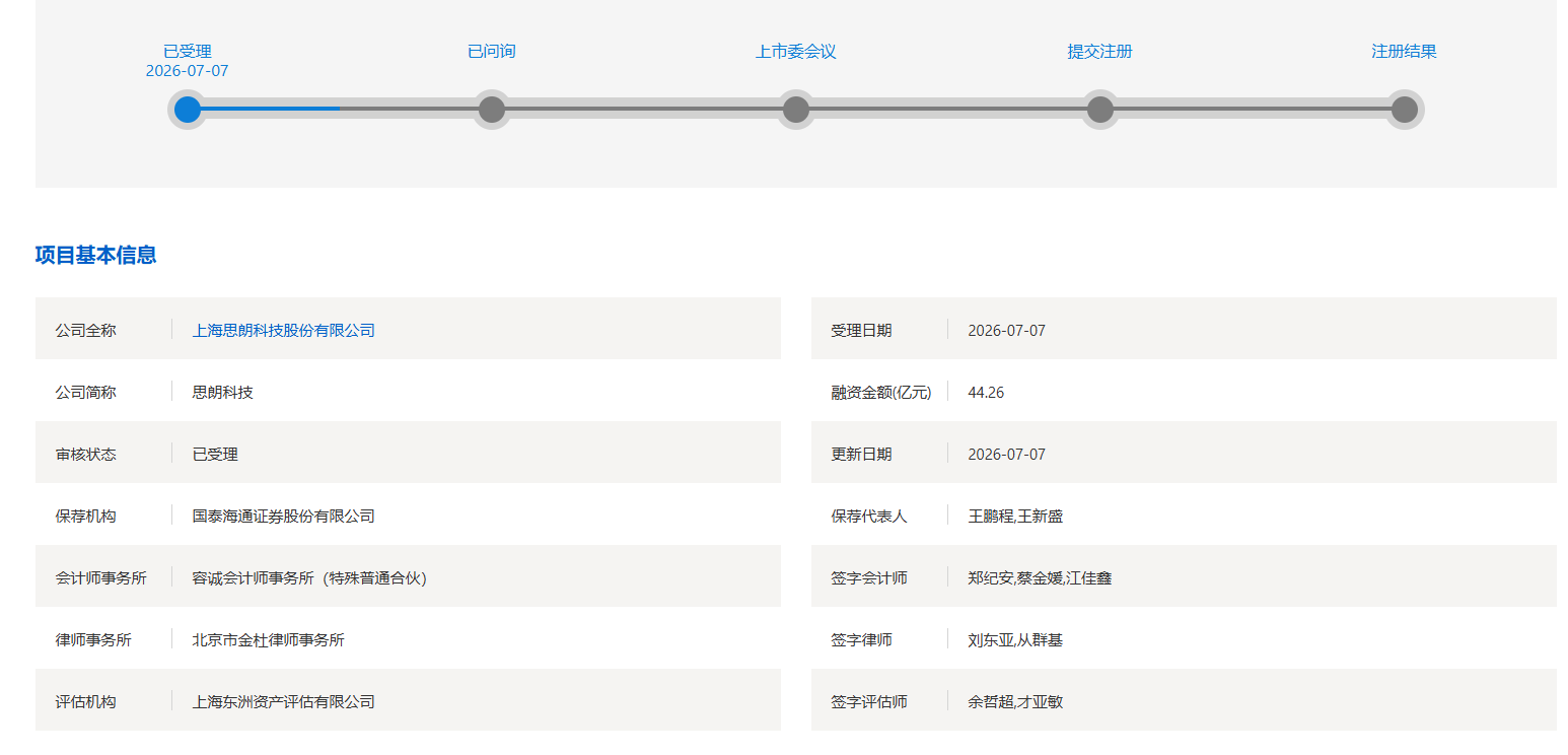 上交所新增受理思朗科技科创板上市申请