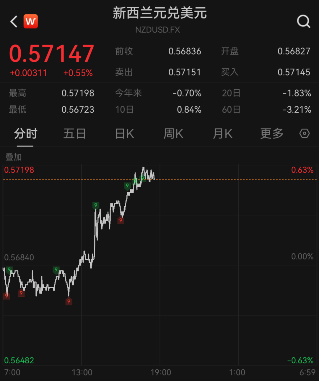 突然，加息25个基点！刚刚，直线拉升！又一央行宣布加息