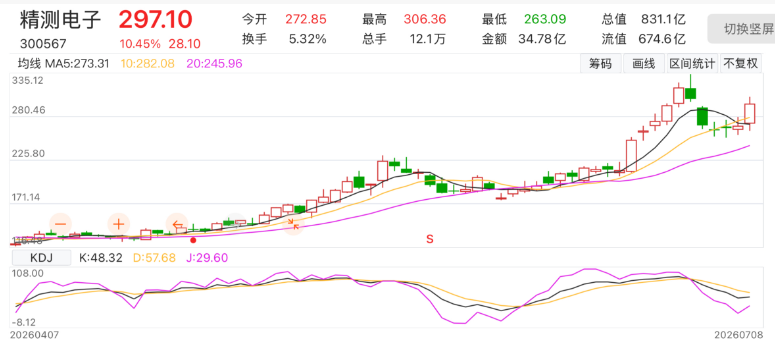 停牌！300567，筹划重大资产重组