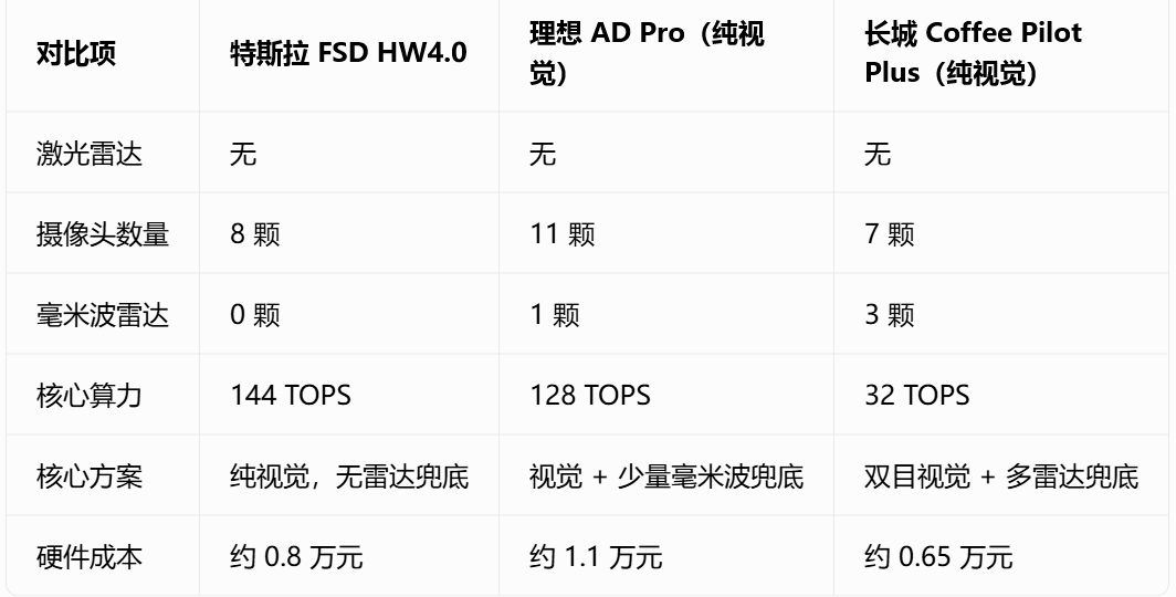 汽車當然也有渠道，大品牌都有遍佈全國的4S店，他們是汽車廠商很好的夥伴。