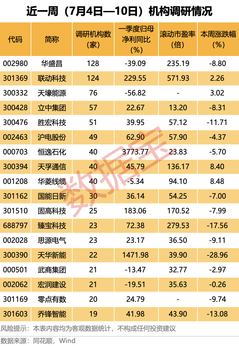 (文章来源:数据宝)