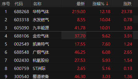 ��Դ��choice�����ն�