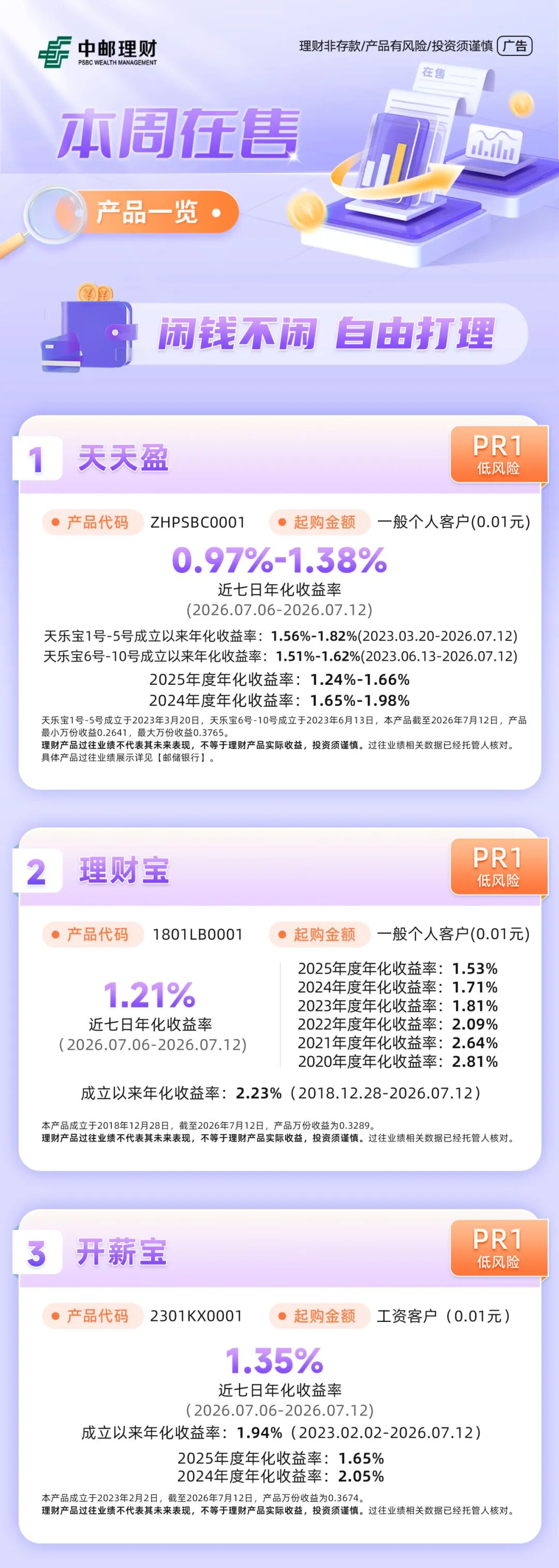 【本周精选】个人理财产品一览
