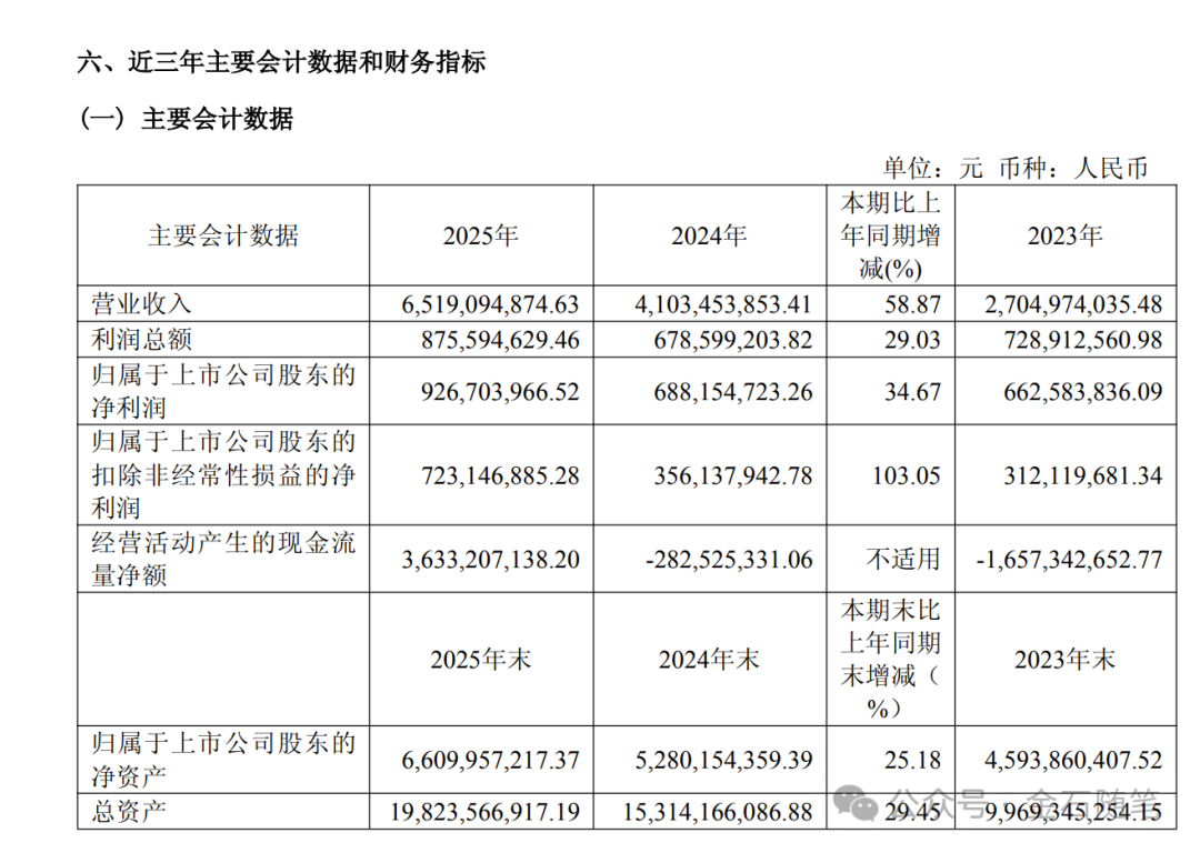 残暴下杀10%！2500亿大牛股尾盘惊魂，发生了什么？股民：必须举报