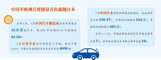 数据来源：欧洲汽车制造商协会等